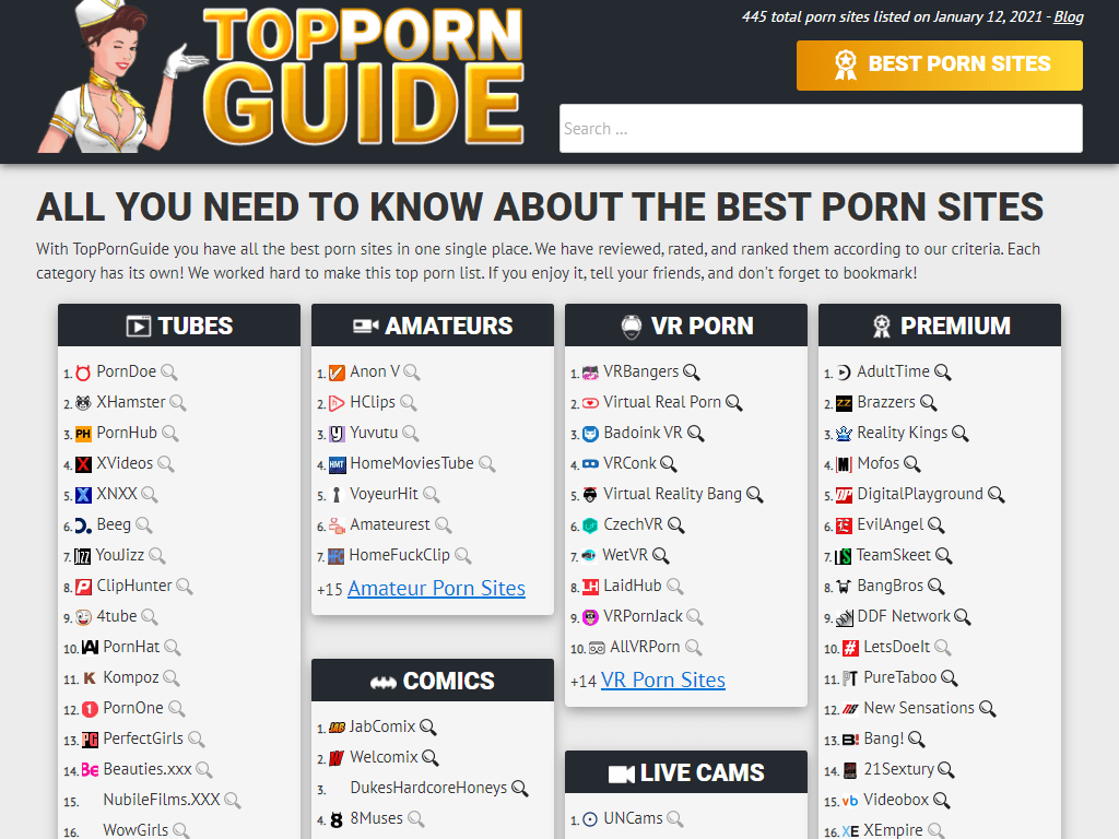 Toppornguide